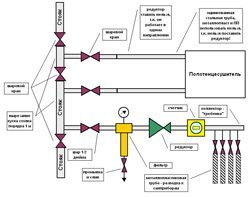 Установка редуктора давления воды в Евпатории